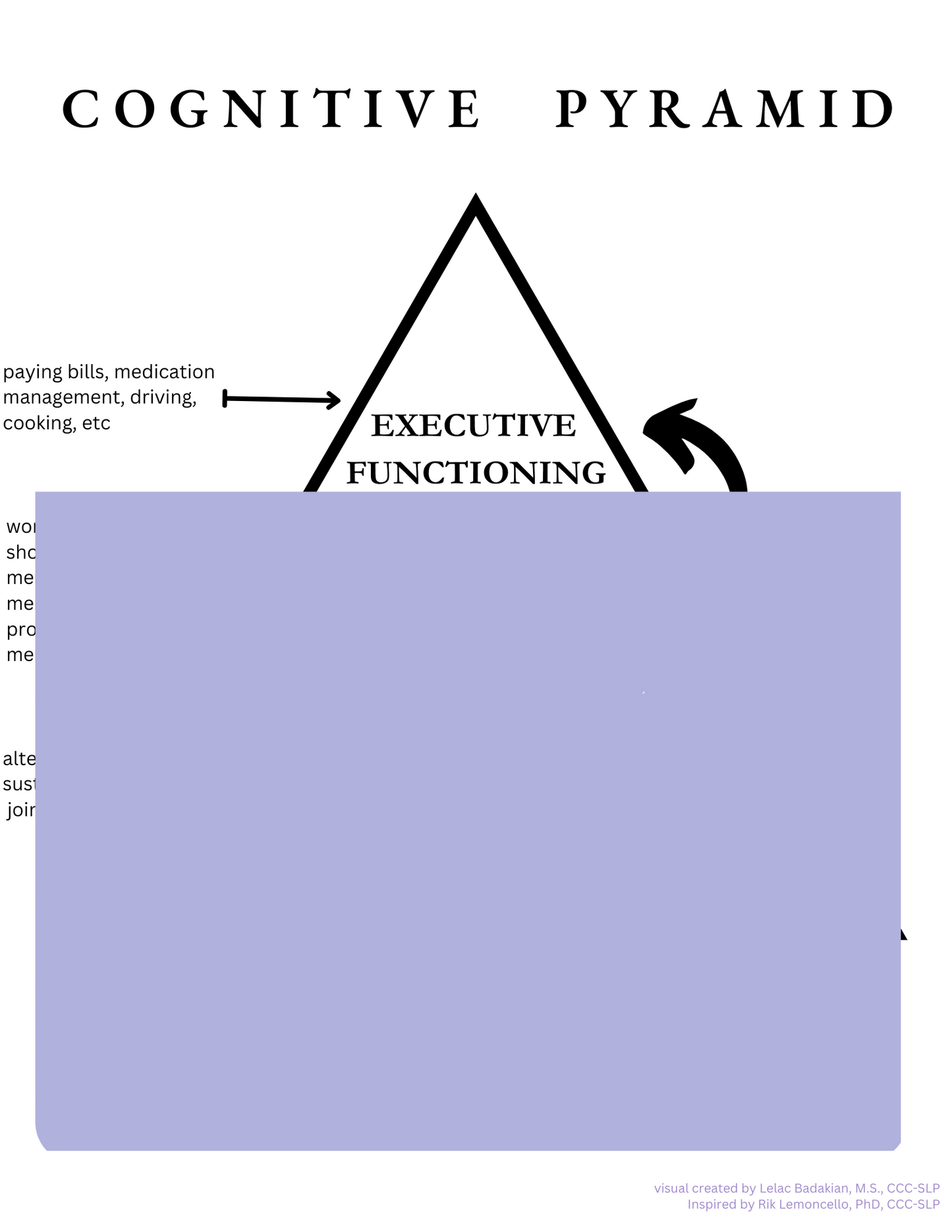 Cognitive Pyramid (digital download)